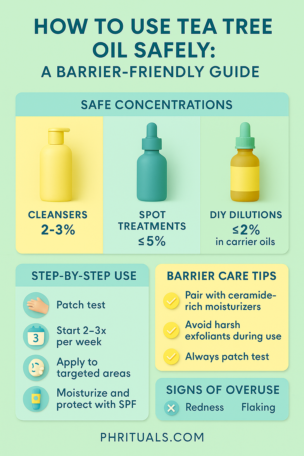 Tea Tree Oil Safety